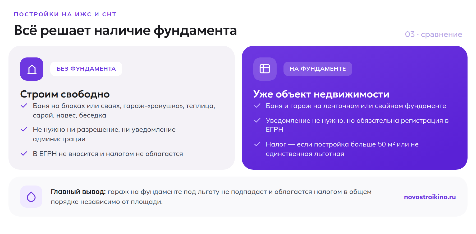 Постройки без фундамента — баня на блоках, теплица, сарай, навес — можно строить свободно; постройки на ленточном или свайном фундаменте требуют регистрации в ЕГРН