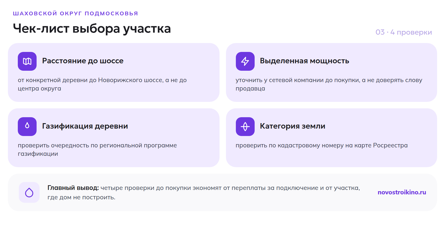 Чек-лист из четырех проверок участка в Шаховском округе