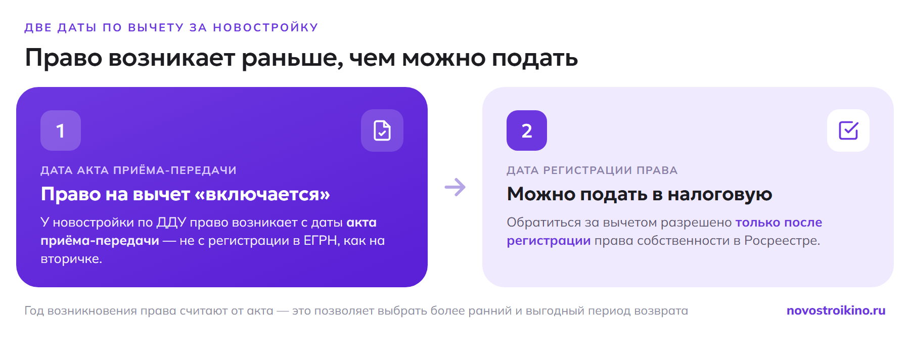 Две даты по вычету за новостройку: право на вычет возникает с даты акта приёма-передачи, а подать документы в налоговую можно только после регистрации права собственности в Росреестре