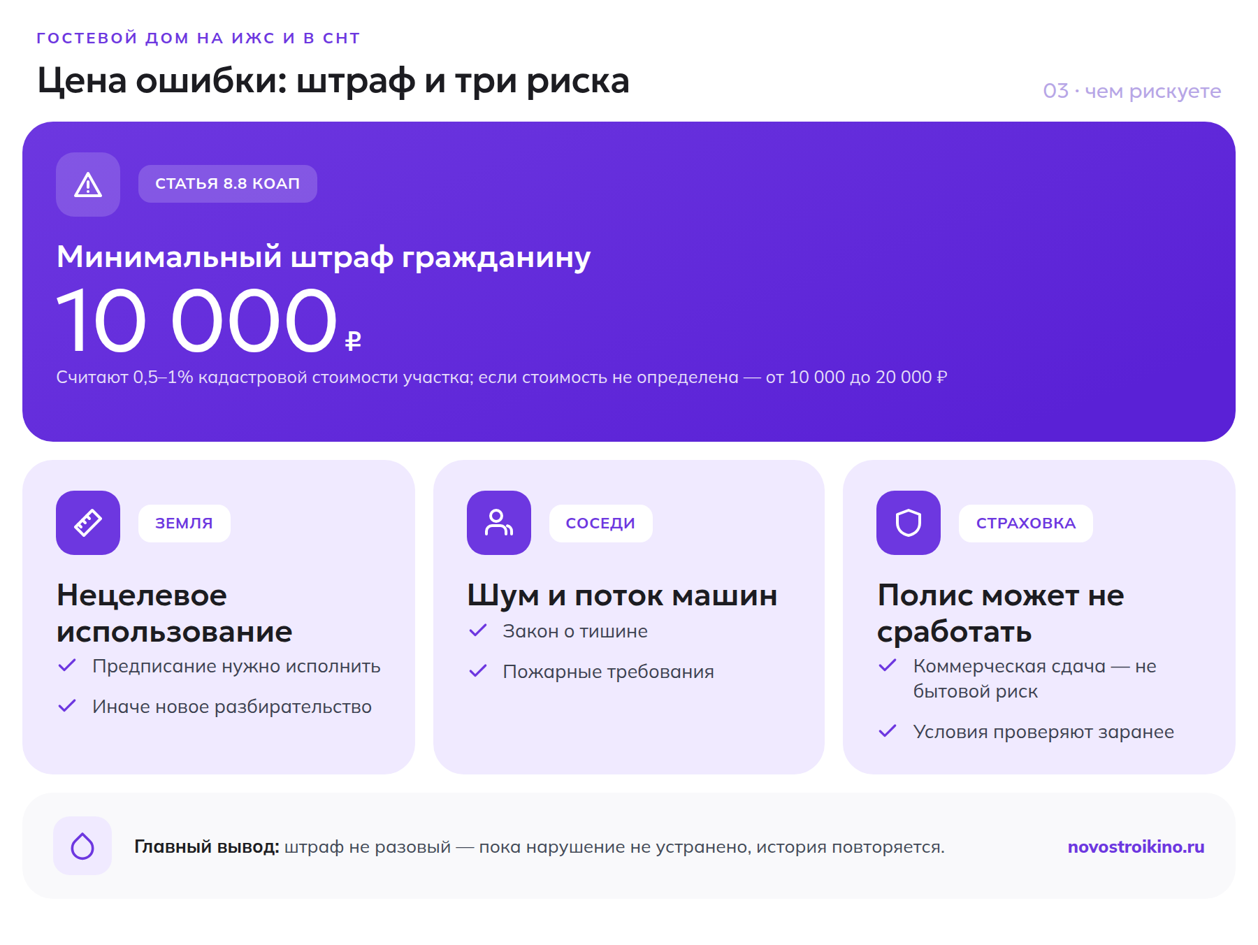 Минимальный штраф за нецелевое использование участка и три основных риска владельца