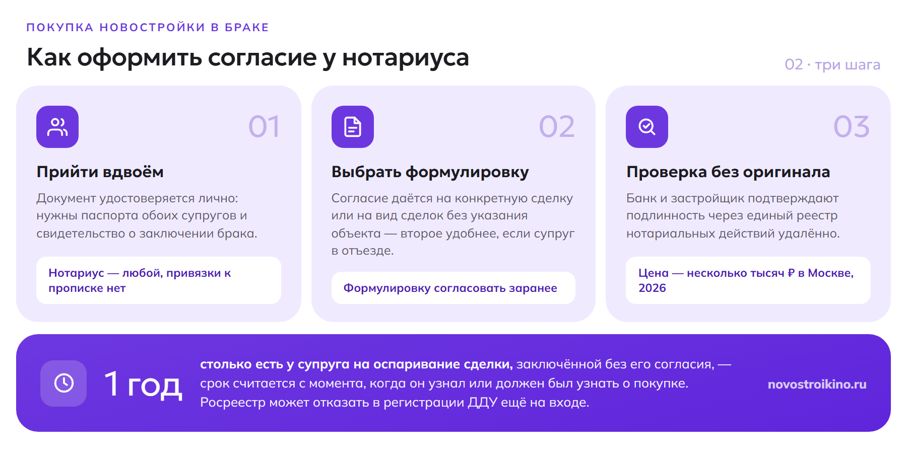 Как оформить согласие супруга у нотариуса в три шага и срок оспаривания сделки без согласия — один год