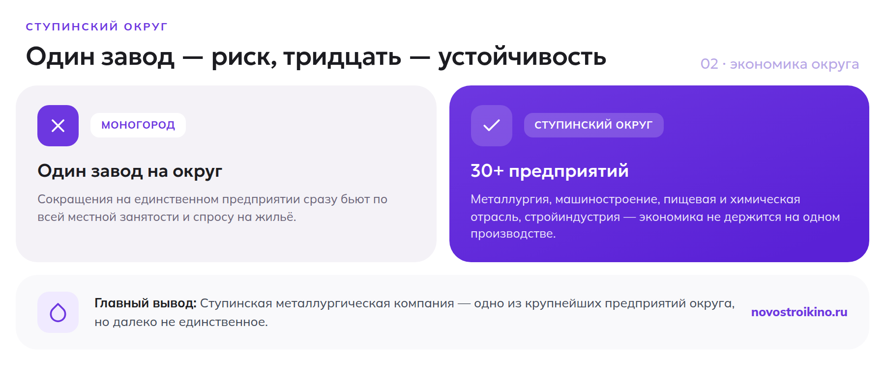 Сравнение моногорода и диверсифицированной экономики Ступинского округа