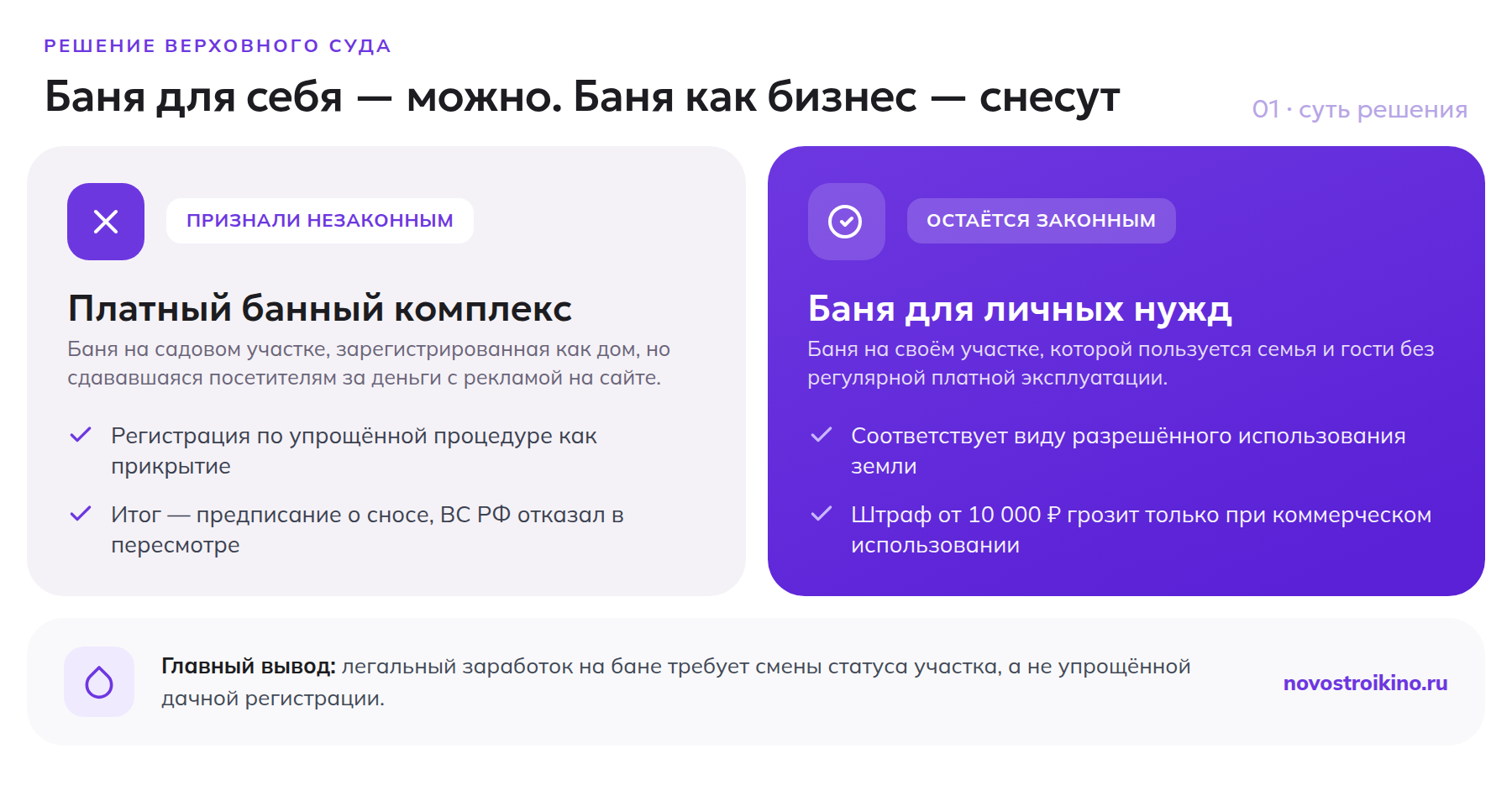 Разница между баней для личных нужд и коммерческим банным комплексом на дачном участке