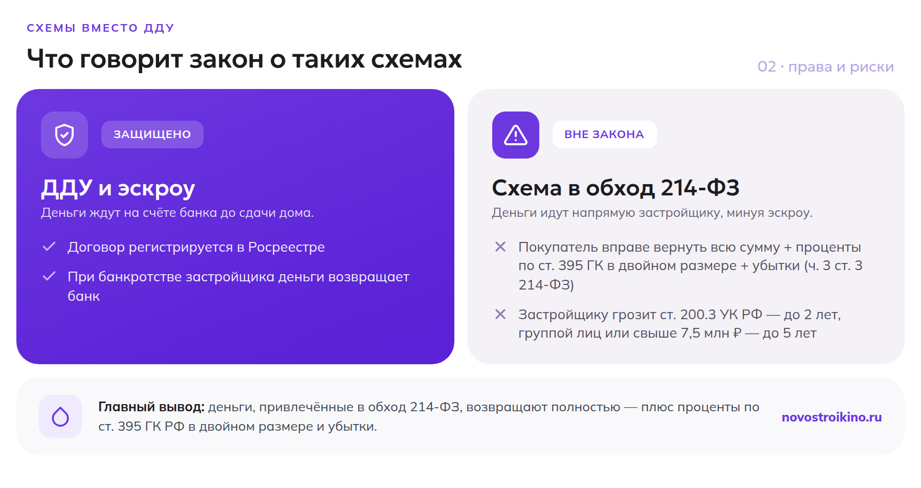 ДДУ с эскроу против схемы в обход 214-ФЗ — что говорит закон