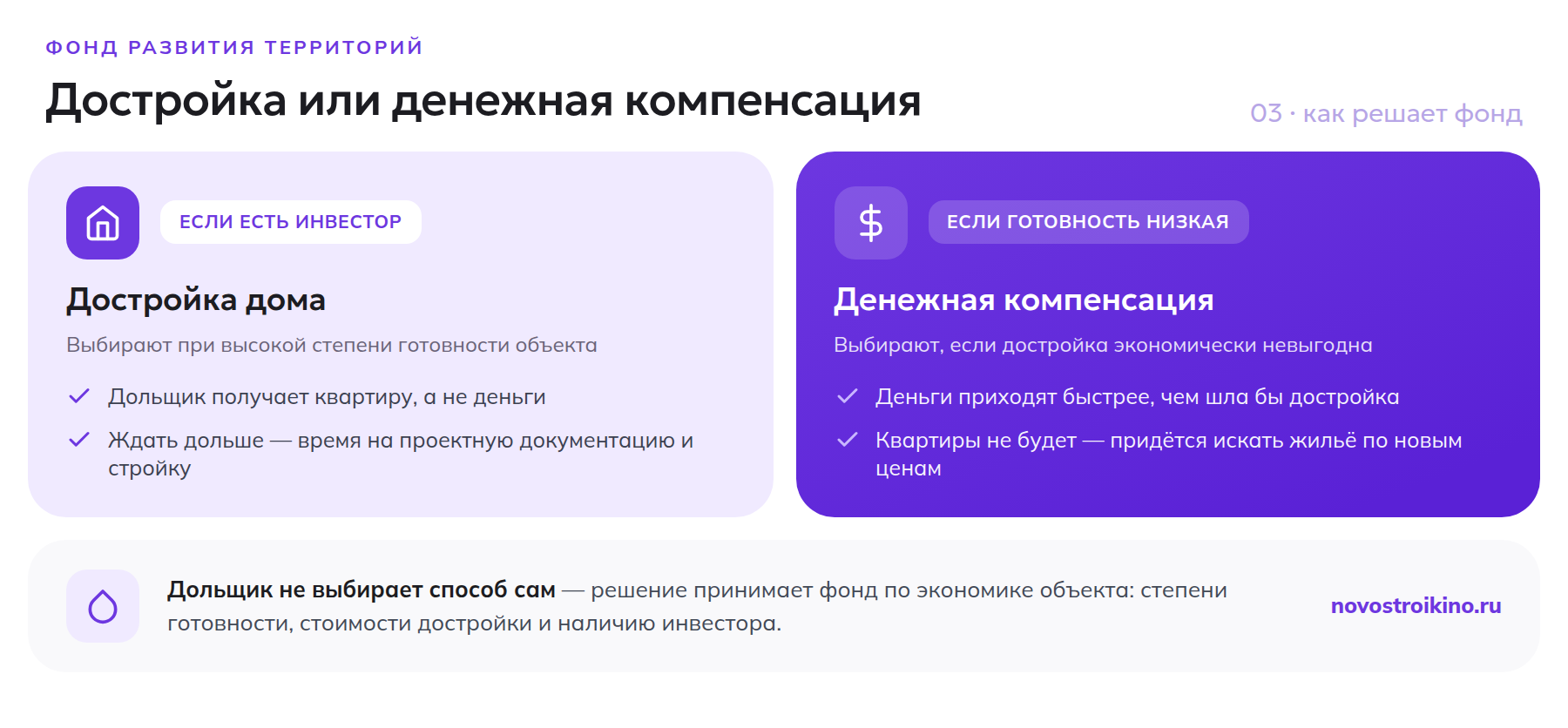 Сравнение достройки дома и денежной компенсации от Фонда развития территорий: что получает дольщик в каждом случае