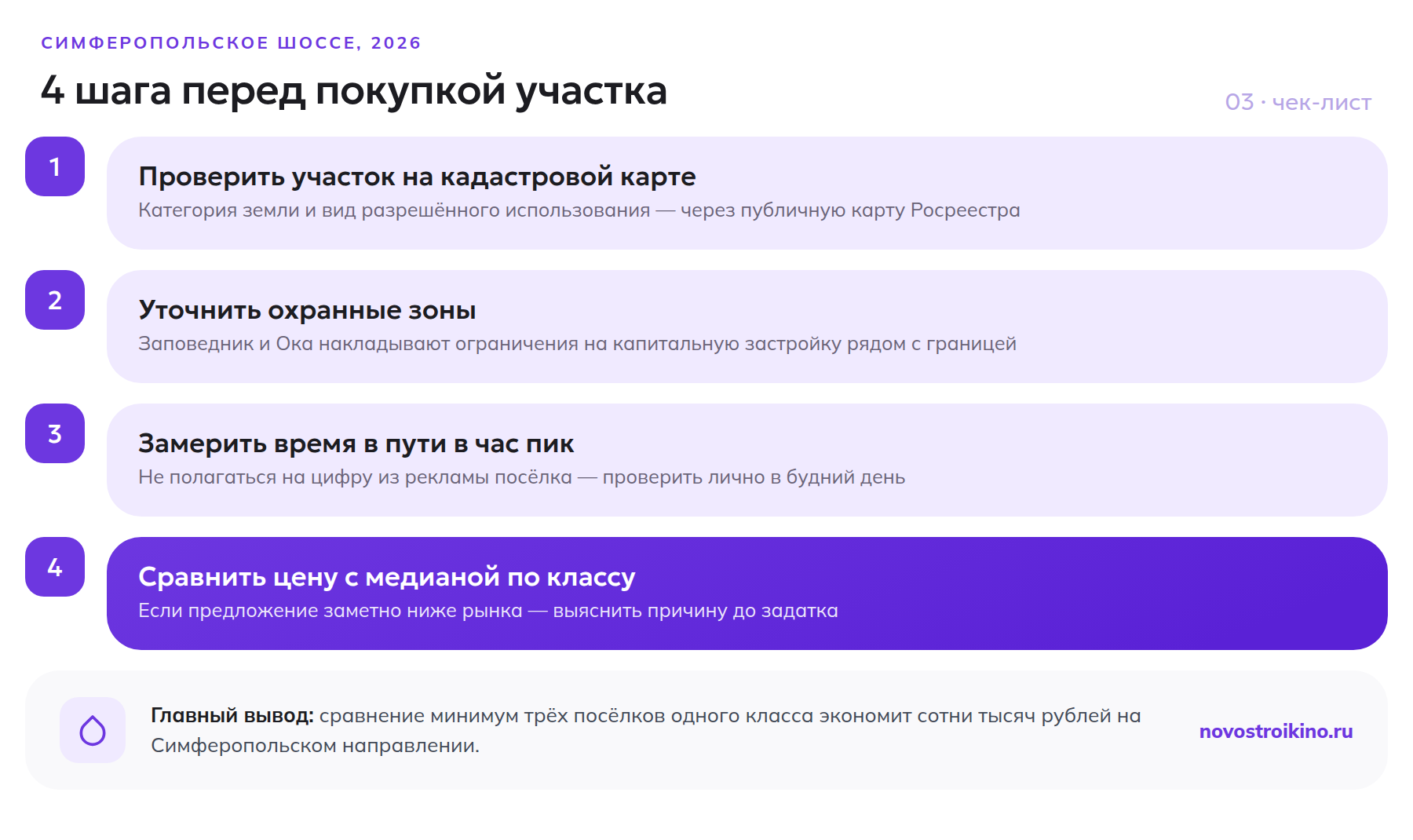 Четыре шага перед покупкой участка на Симферопольском шоссе: кадастровая карта, охранные зоны, время в пути, сравнение цены