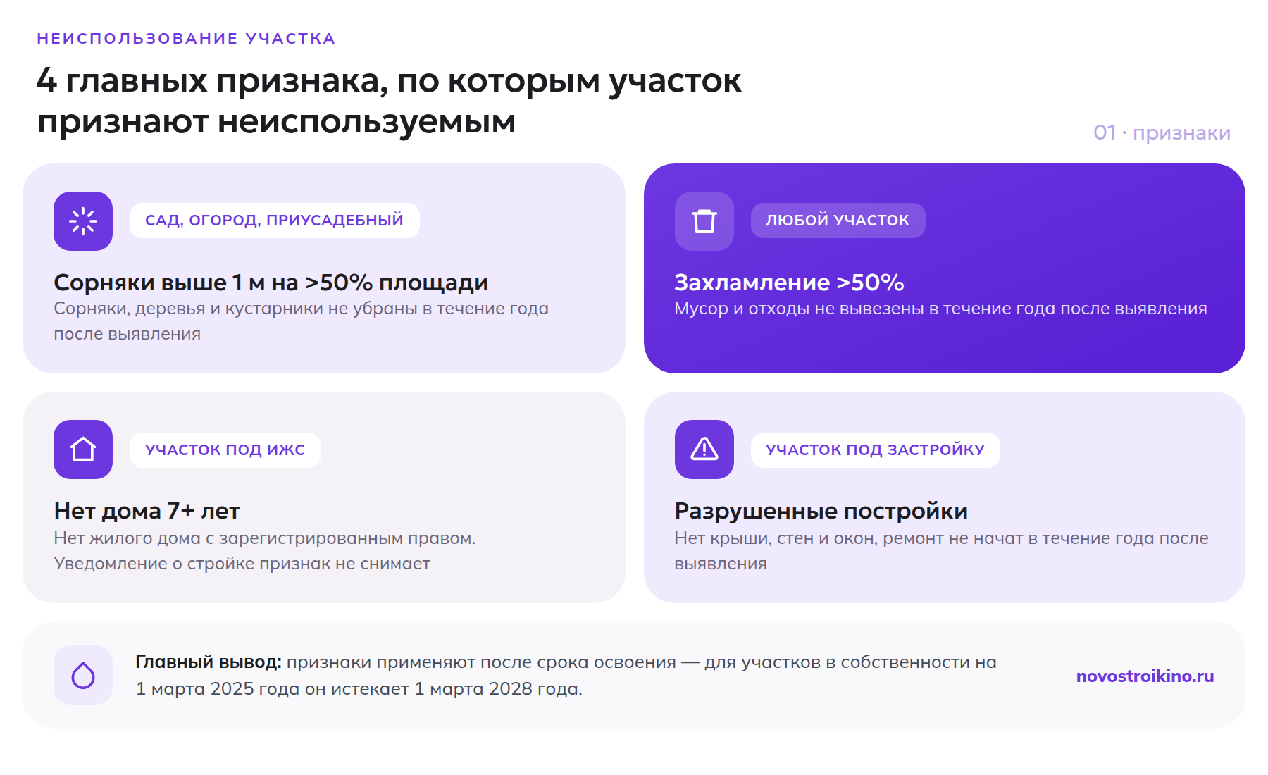 4 главных признака неиспользования участка: сорняки выше 1 м на половине площади, захламление, нет зарегистрированного дома на ИЖС 7 лет, разрушенные постройки