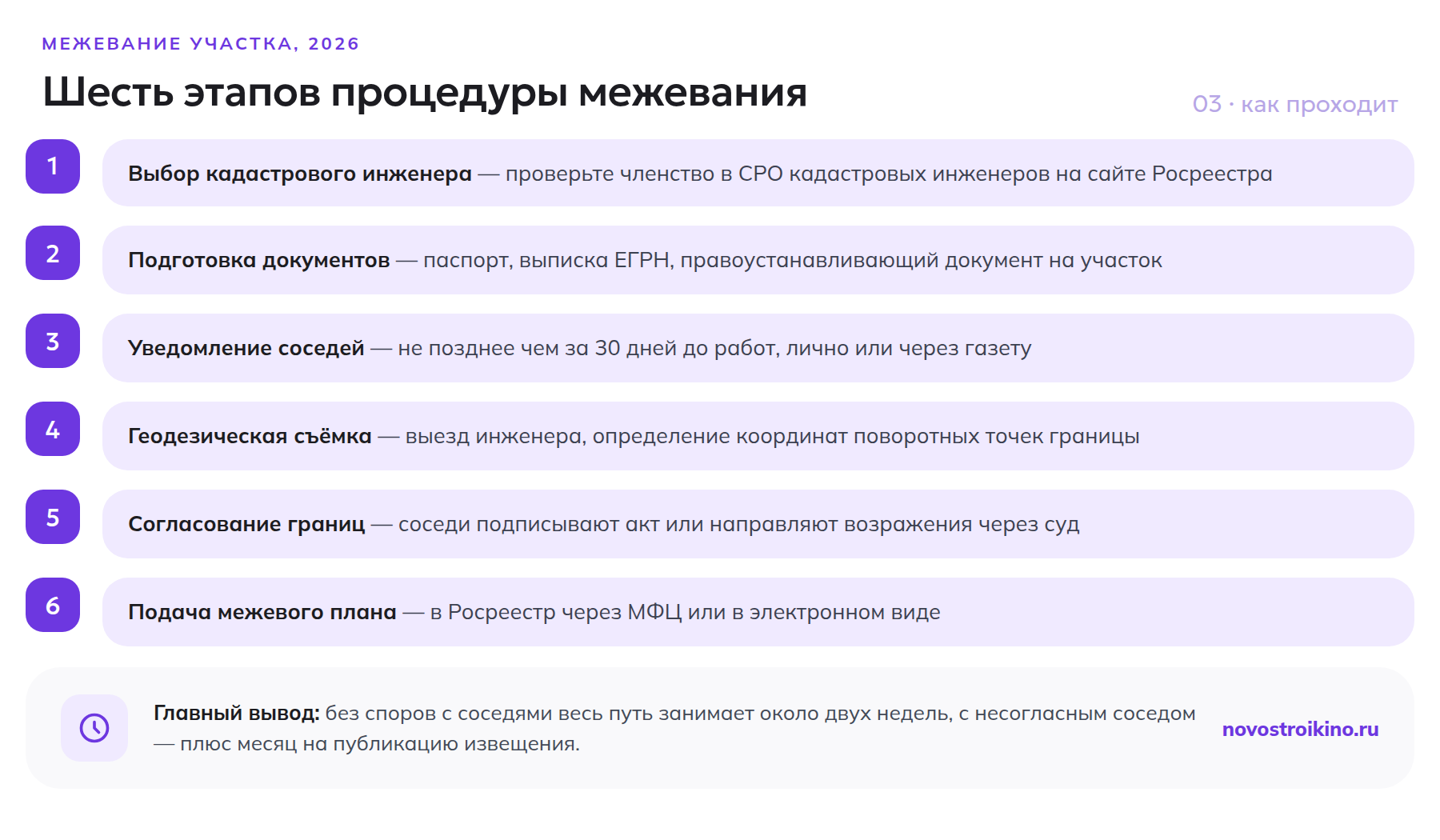 Шесть этапов процедуры межевания земельного участка