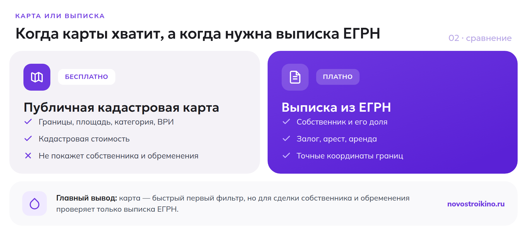 Сравнение публичной кадастровой карты и платной выписки из ЕГРН