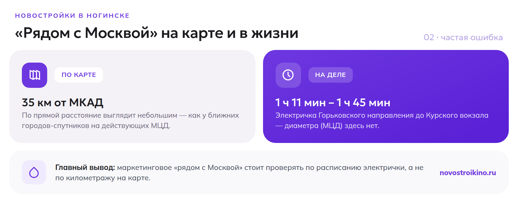 Ногинск на карте выглядит рядом с Москвой (35 км от МКАД), но электричка идёт от 1 часа 11 минут до 1 часа 45 минут — диаметра МЦД здесь нет