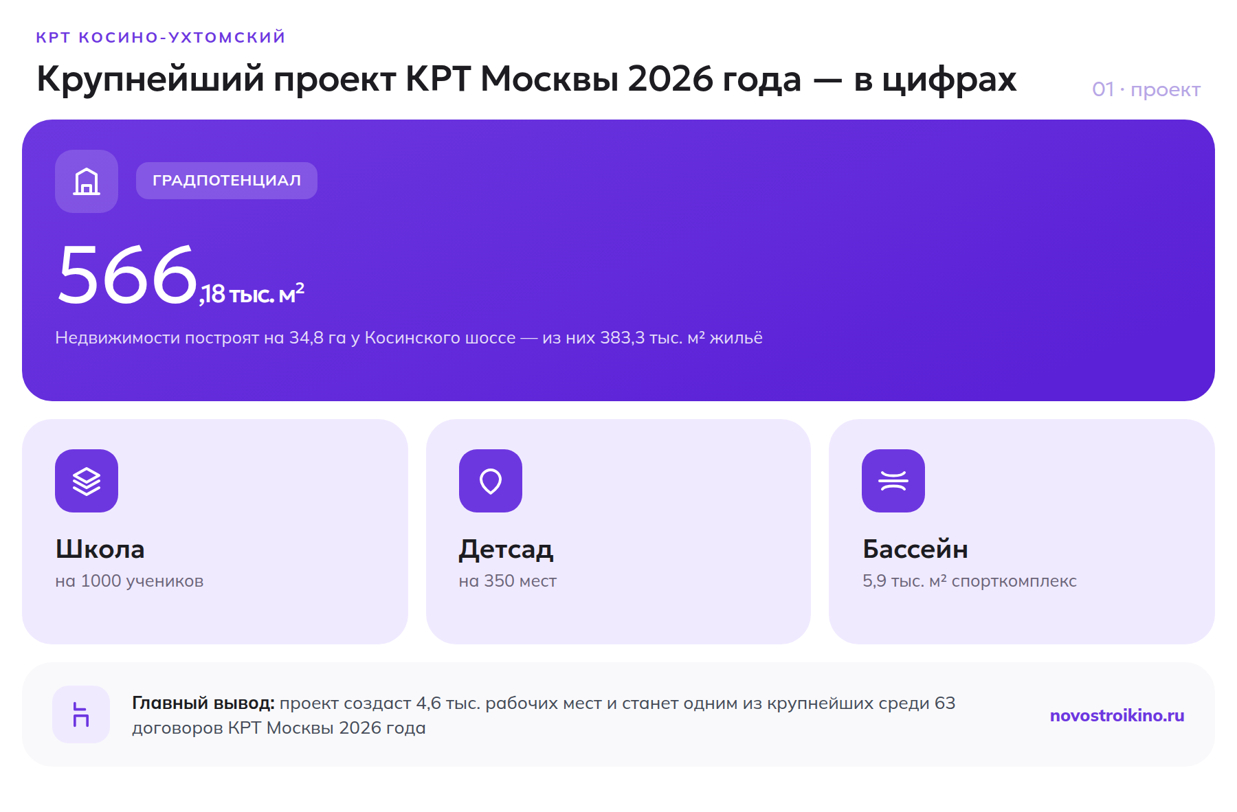 Проект КРТ у Косинского шоссе: 566 тыс. кв. м недвижимости, школа на 1000 мест, детсад на 350 мест, бассейн