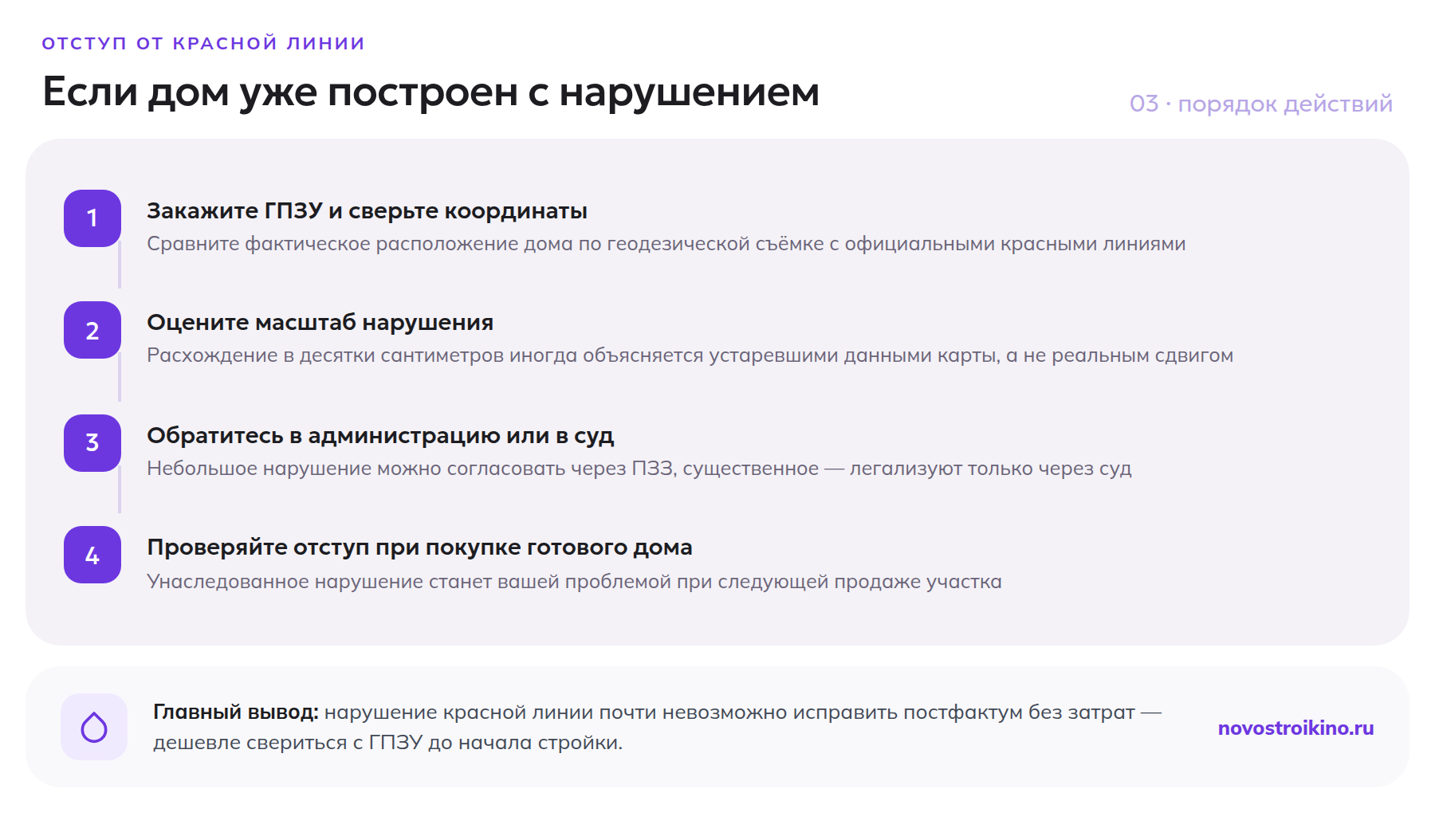 Четыре шага, если дом построен с нарушением красной линии