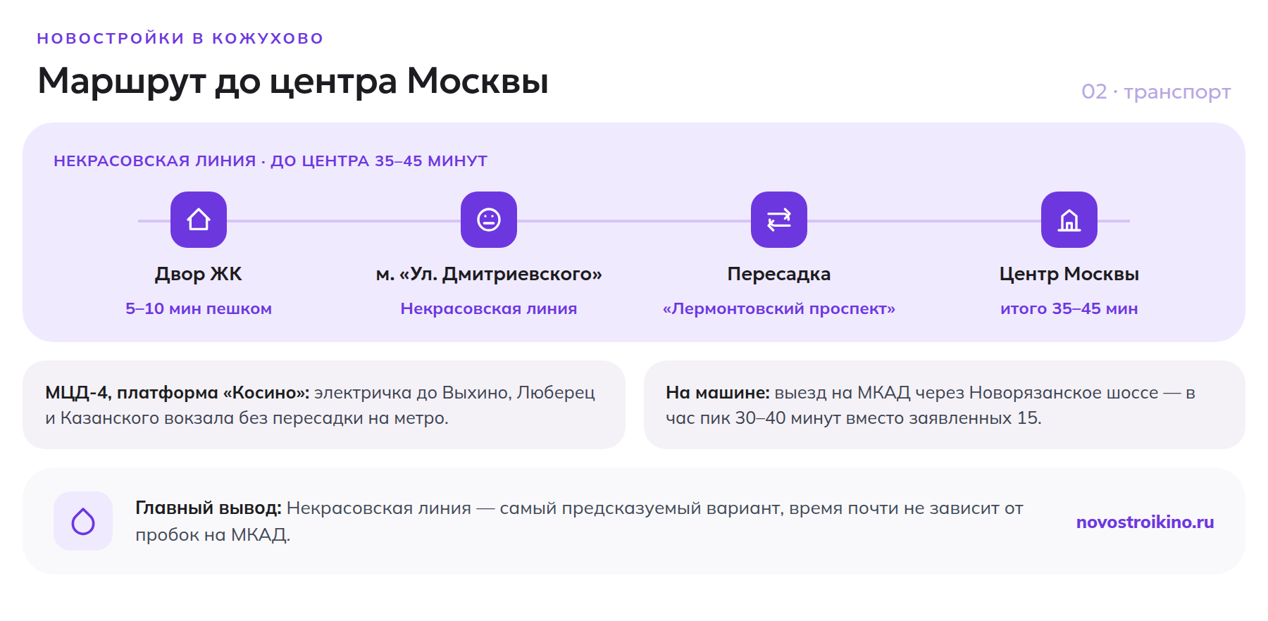 Маршрут из Кожухово до центра Москвы: метро Некрасовской линии и МЦД-4