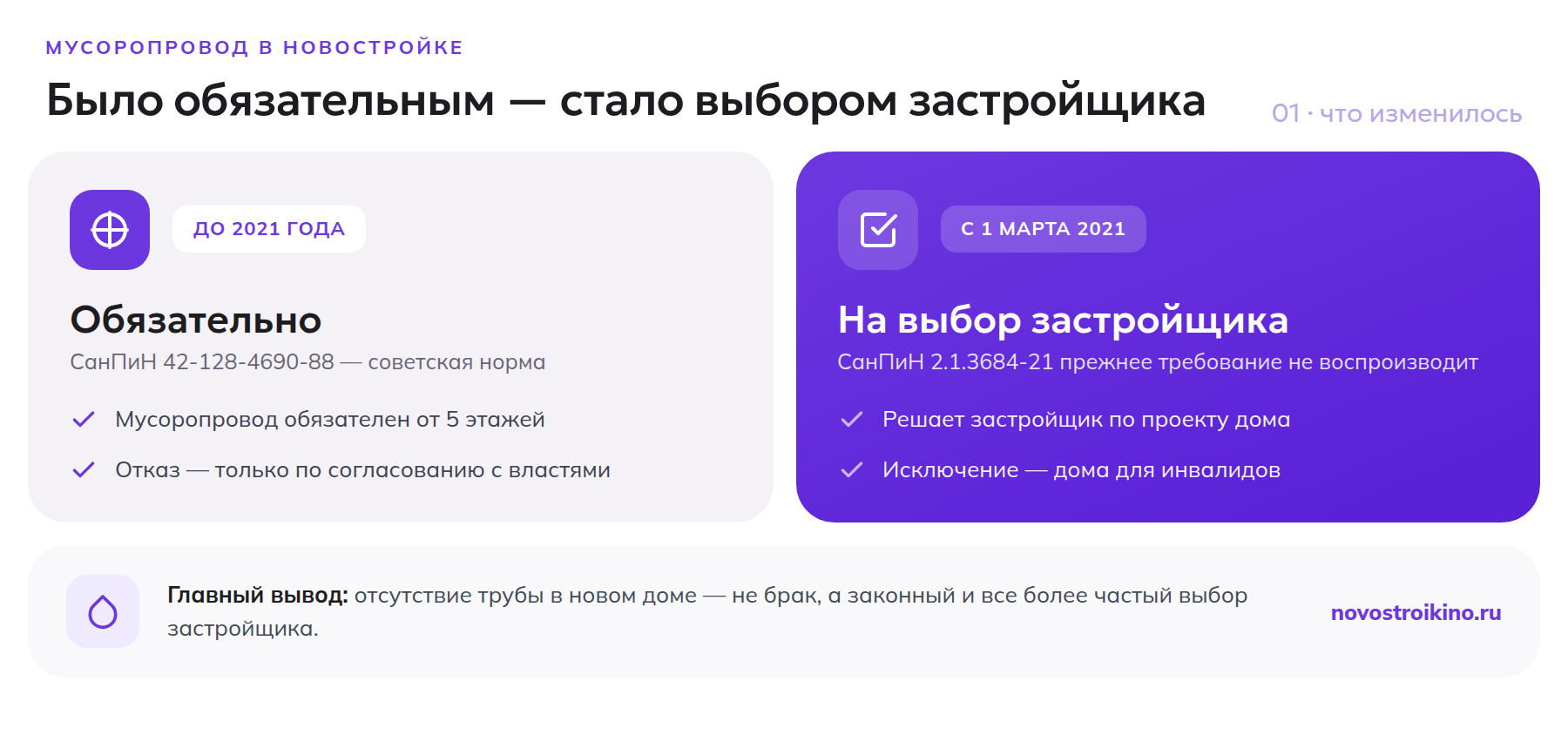 Было обязательным по СанПиН 42-128-4690-88 до 2021 года, стало выбором застройщика по СанПиН 2.1.3684-21