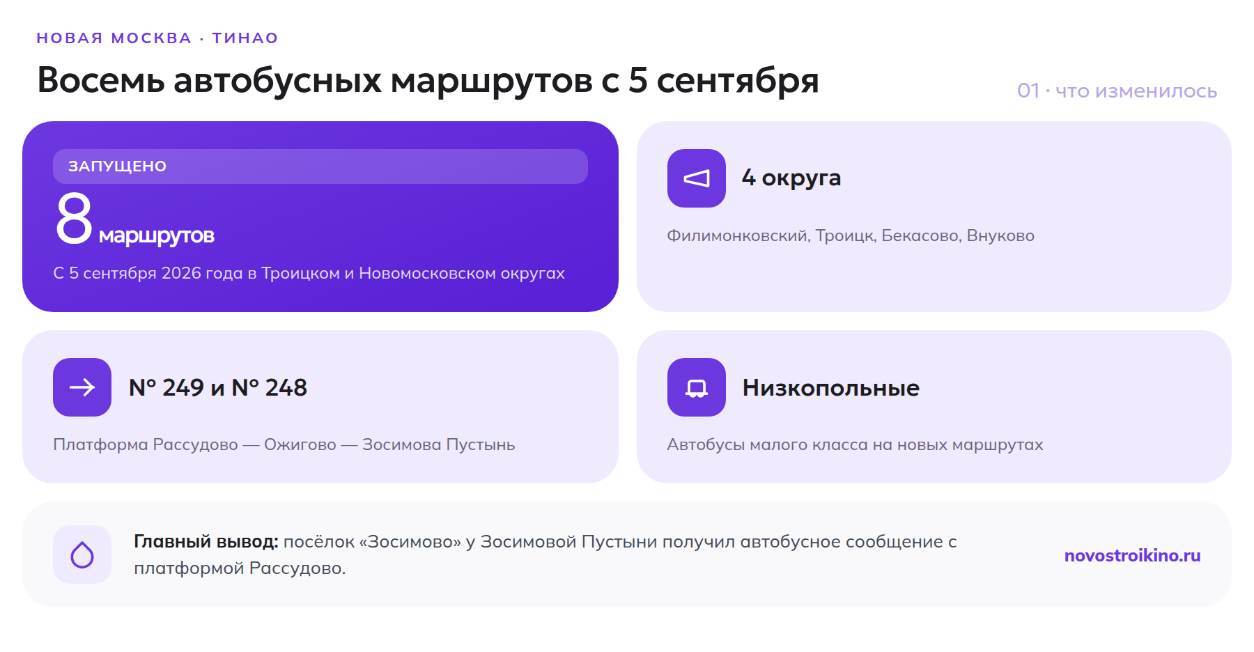 Новая Москва: восемь новых автобусных маршрутов в ТиНАО с 5 сентября 2026