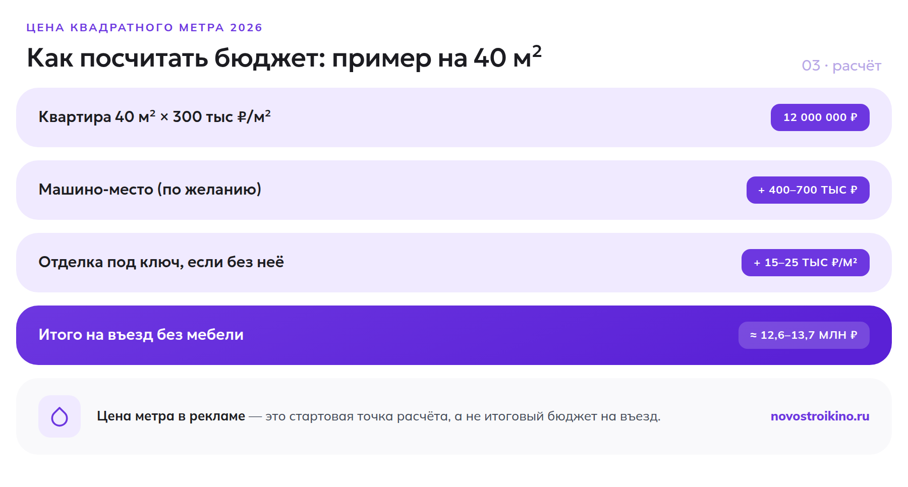 Расчёт итогового бюджета покупки квартиры на примере 40 м²