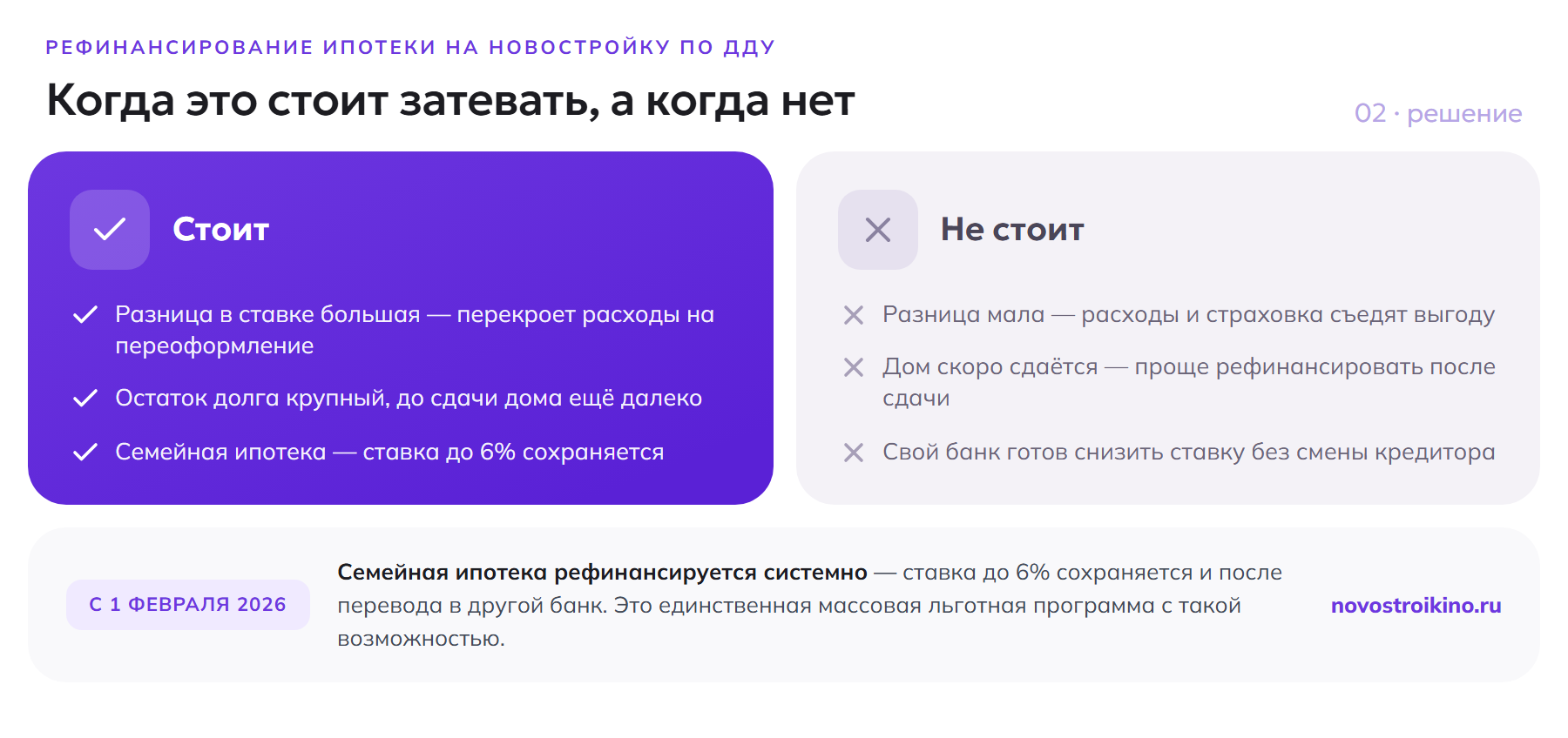 Когда рефинансировать ипотеку по ДДУ стоит (большая разница ставки, крупный остаток, семейная ипотека с сохранением 6%), а когда нет (малая разница, скорая сдача дома, снижение ставки в своём банке)