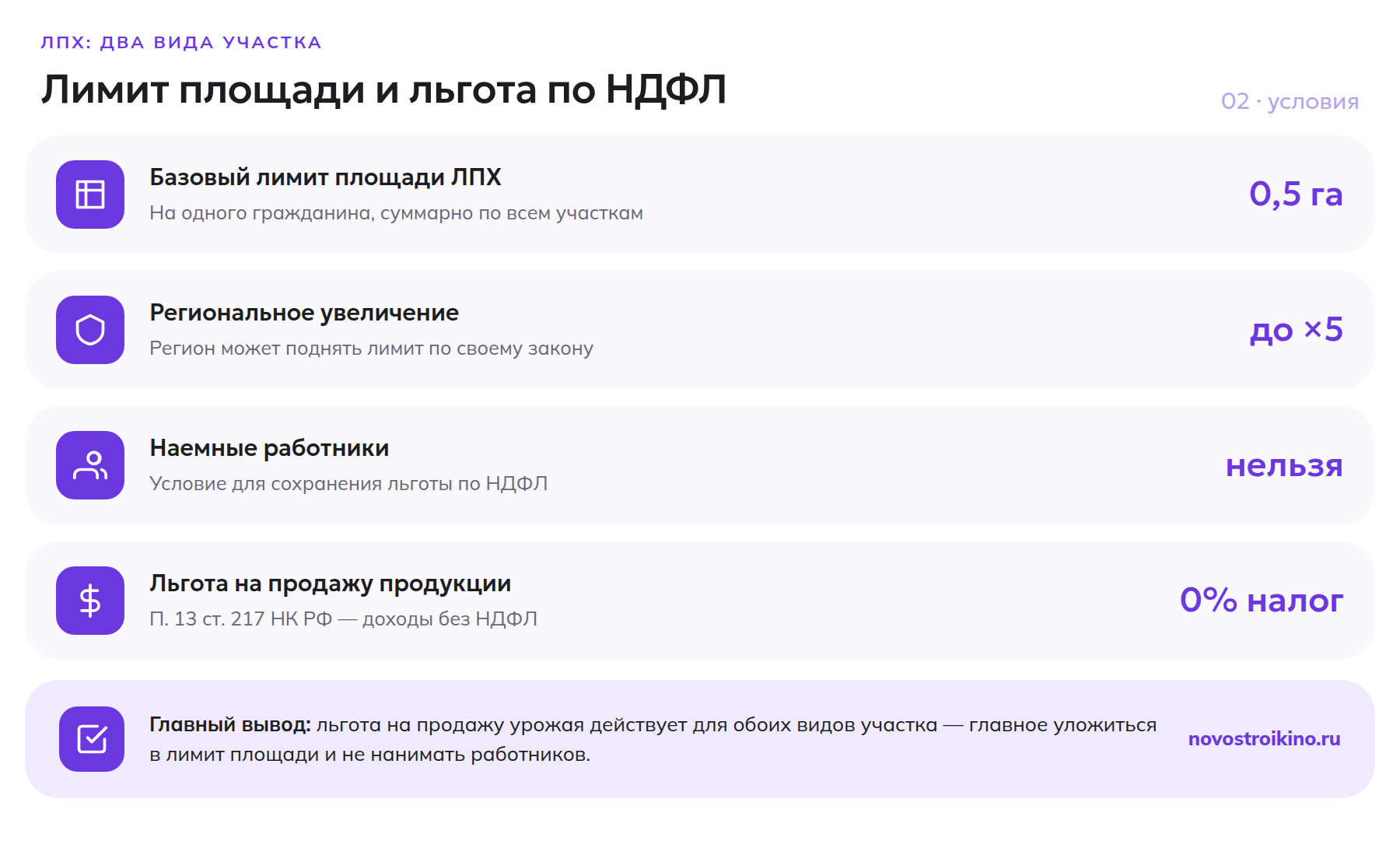 Лимит площади ЛПХ и условия налоговой льготы по НДФЛ на продажу продукции