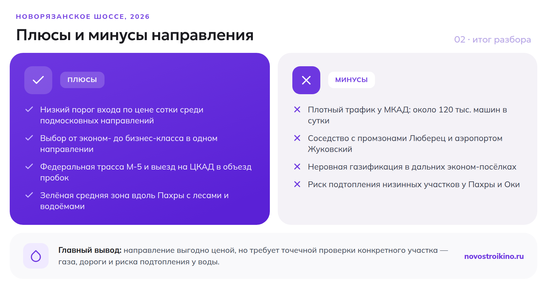Плюсы и минусы Новорязанского шоссе для покупки участка