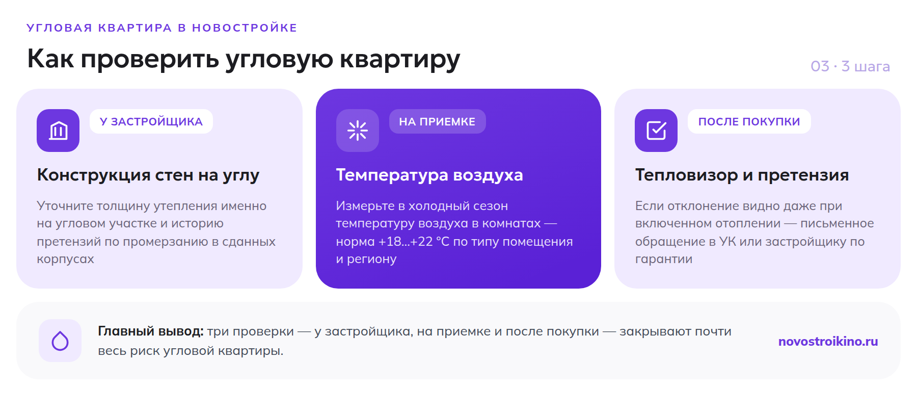 Чек-лист проверки угловой квартиры в новостройке: конструкция стен у застройщика, температура воздуха на приемке, тепловизор и претензия после покупки