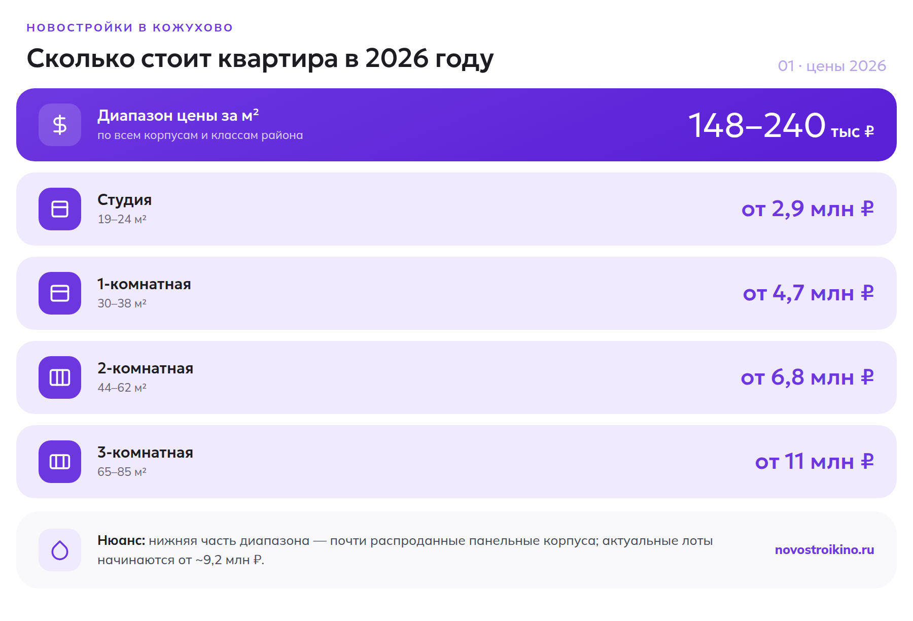Цены на квартиры в новостройках Кожухово по типам в 2026 году