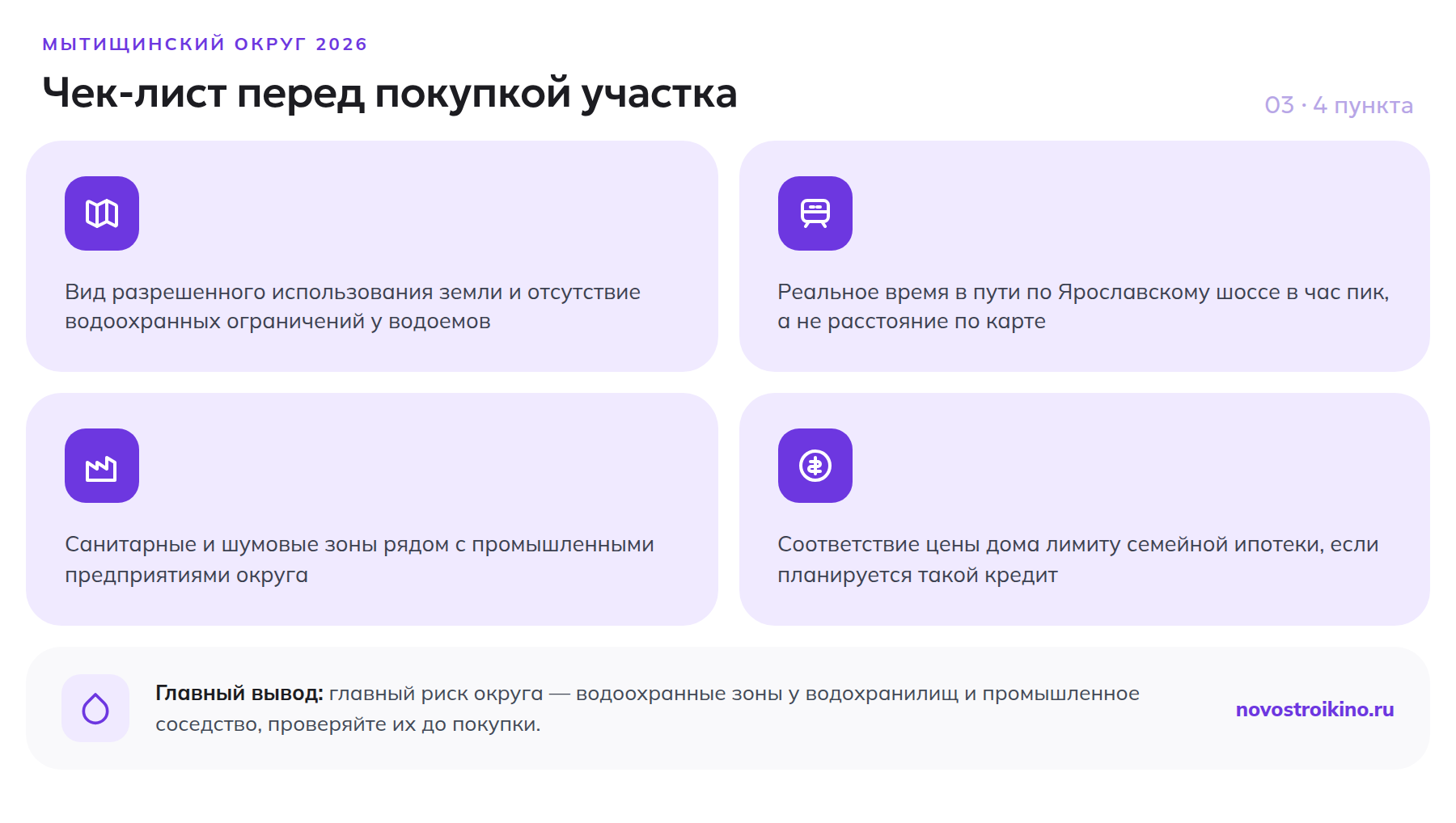Чек-лист из четырех проверок участка в Мытищинском округе