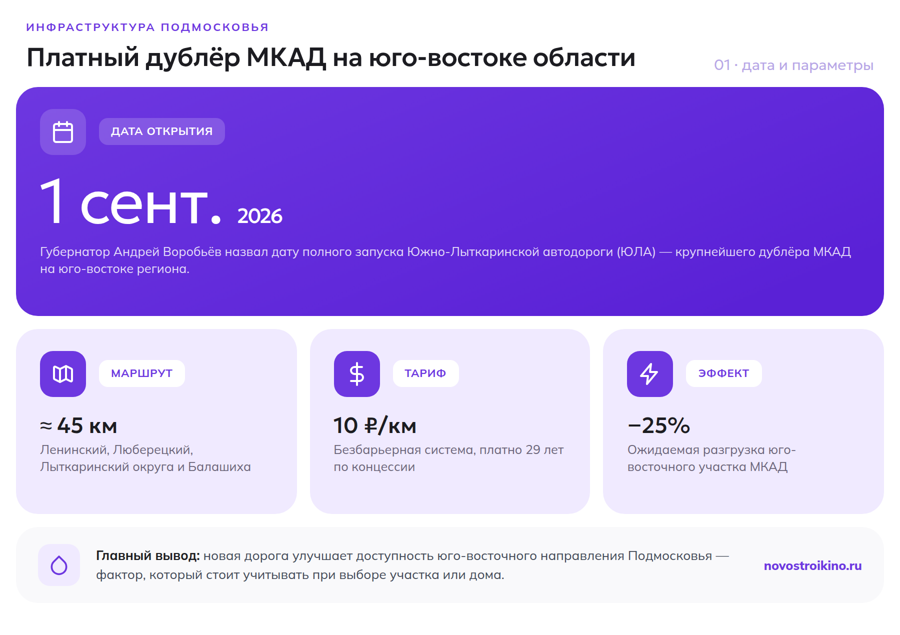 Дата открытия, маршрут, тариф проезда и ожидаемая разгрузка МКАД от Южно-Лыткаринской автодороги