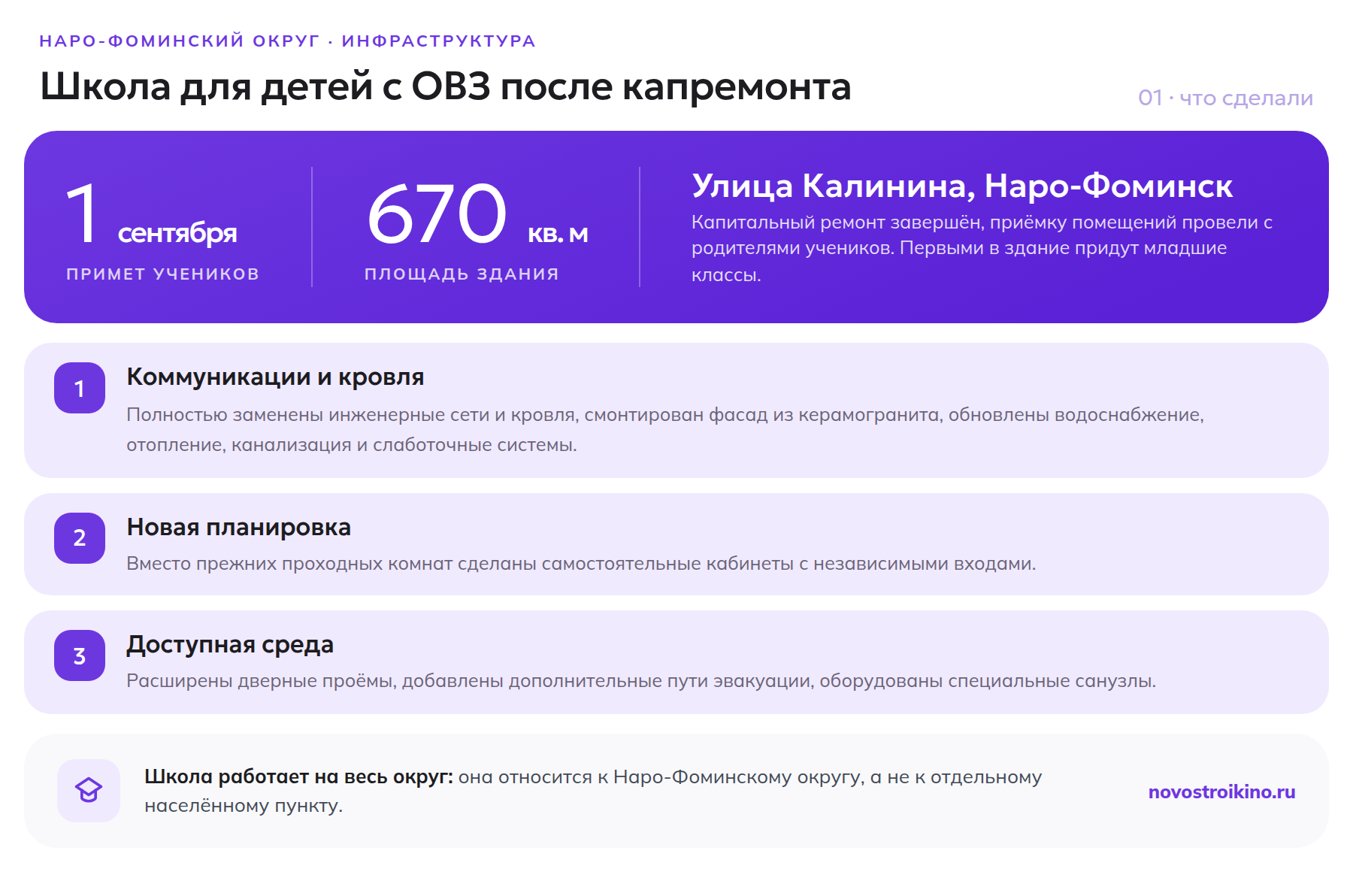 Школа для детей с ОВЗ на улице Калинина в Наро-Фоминске: здание 670 кв. м примет учеников 1 сентября; заменены коммуникации и кровля, сделаны отдельные кабинеты с независимыми входами, расширены дверные проёмы и оборудованы специальные санузлы