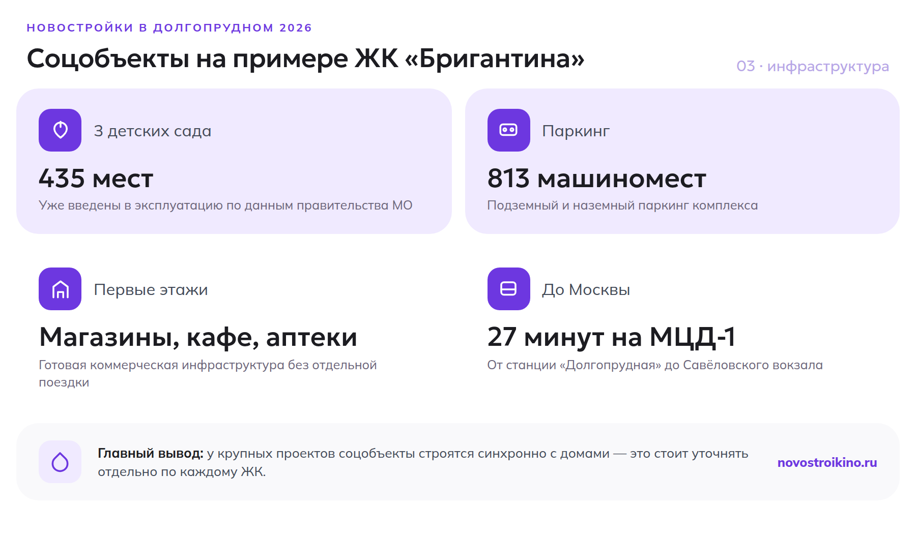 Инфраструктура ЖК Бригантина в Долгопрудном: 3 детских сада на 435 мест, паркинг на 813 машиномест, магазины на первых этажах, 27 минут до Москвы на МЦД-1