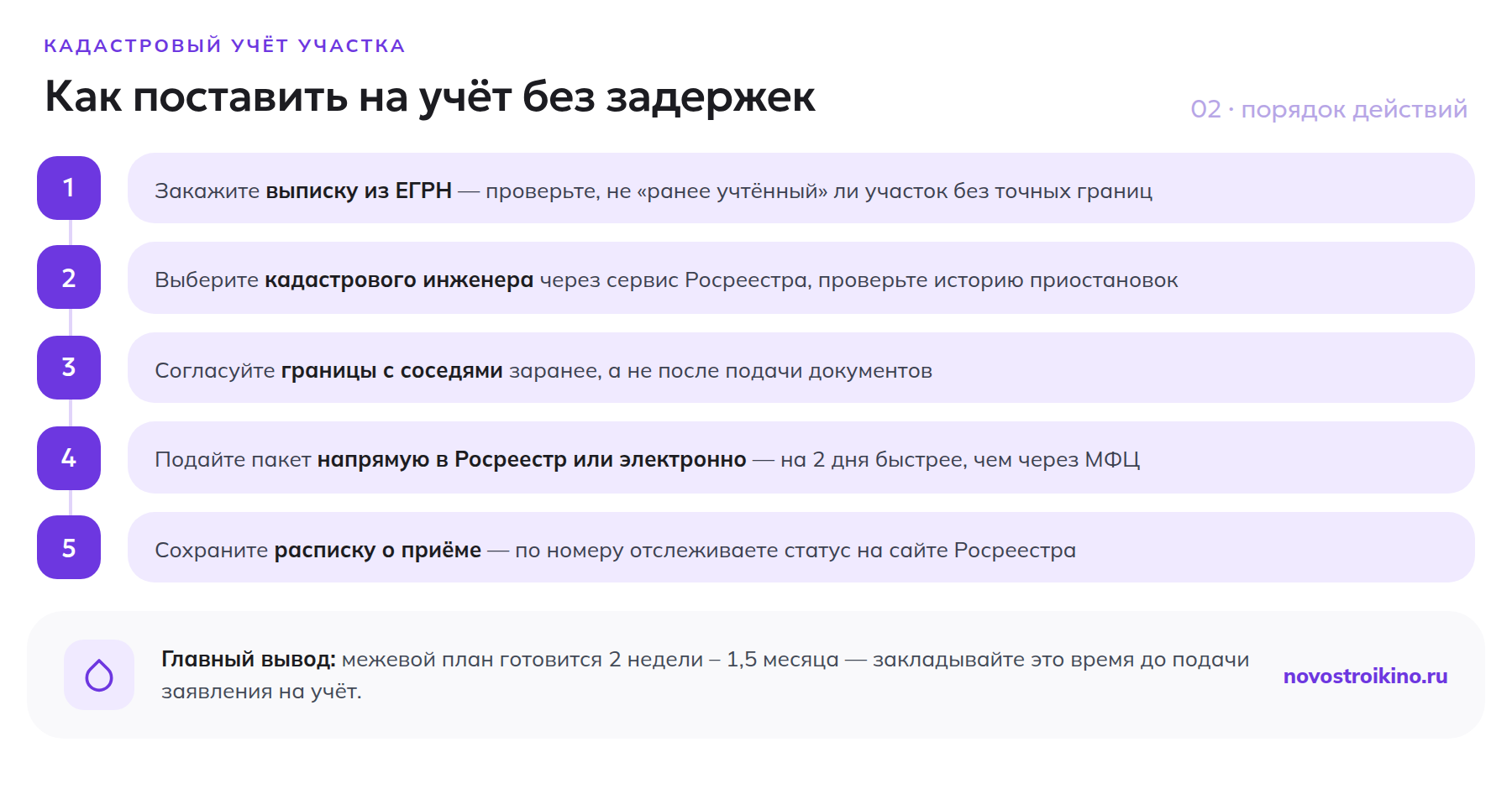 Порядок действий при постановке участка на кадастровый учёт: выписка из ЕГРН, выбор кадастрового инженера, согласование границ с соседями, подача пакета, расписка о приёме