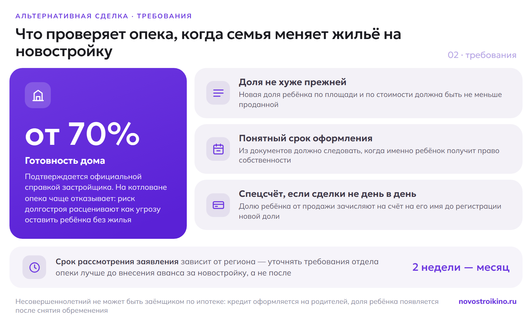 Что проверяет опека при альтернативной сделке: готовность дома от 70% по справке застройщика, новая доля ребёнка не хуже прежней по площади и стоимости, понятный срок оформления права и спецсчёт, если продажа и покупка идут не день в день; срок рассмотрения — от двух недель до месяца