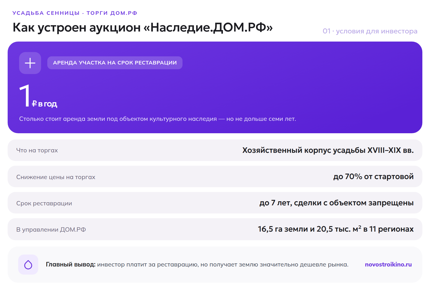Условия торгов ДОМ.РФ по усадьбе Сенницы: аренда участка за 1 рубль в год, снижение цены до 70 процентов, срок реставрации до 7 лет