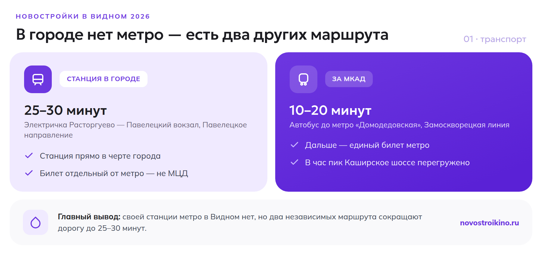 Два маршрута до Москвы из Видного: электричка Расторгуево — Павелецкий вокзал за 25-30 минут и автобус до метро Домодедовская за 10-20 минут