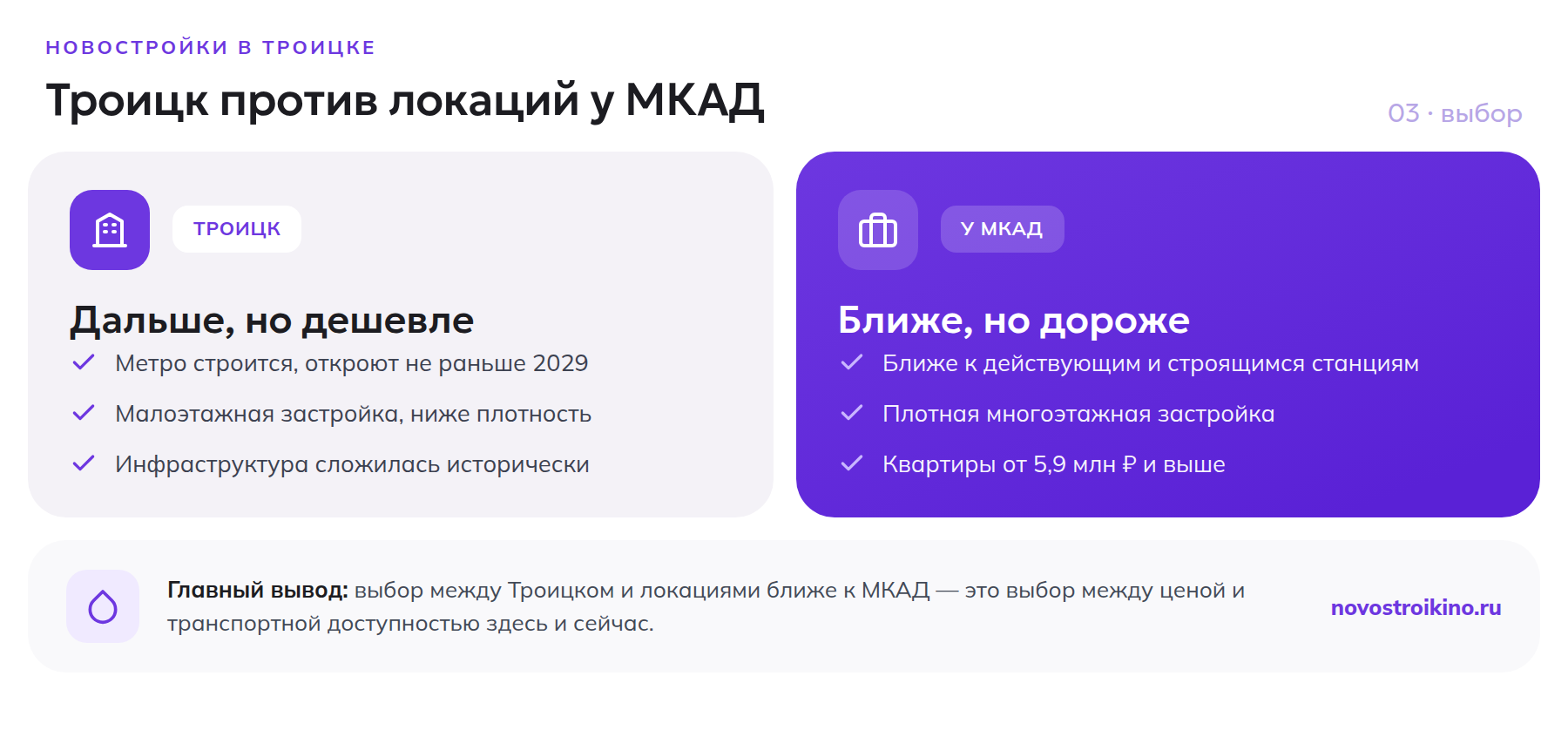 Сравнение Троицка и локаций Новой Москвы ближе к МКАД по цене и транспорту