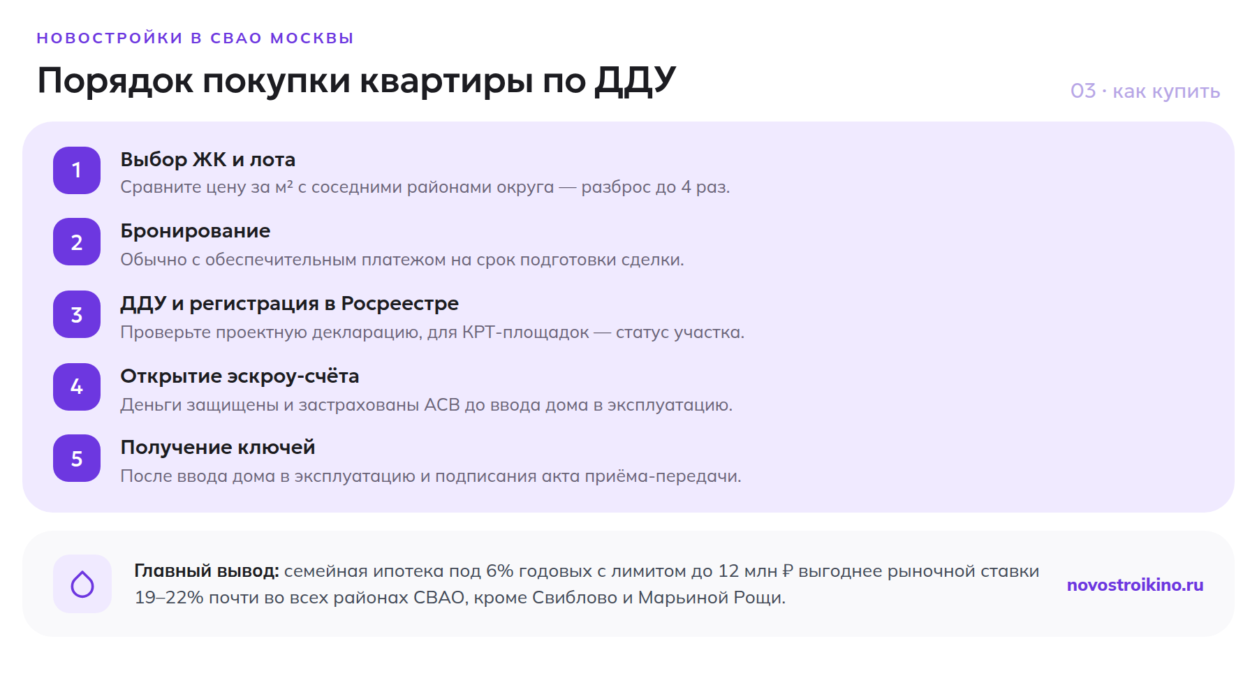 Порядок покупки квартиры по ДДУ в новостройке СВАО