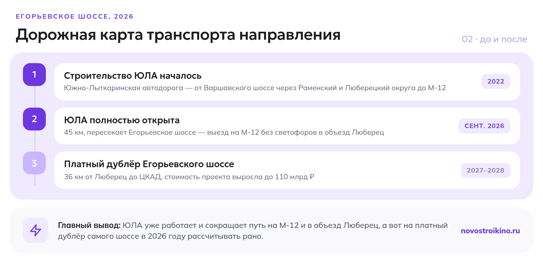 Дорожная карта транспортных изменений на Егорьевском шоссе — открытие ЮЛА и платный дублёр