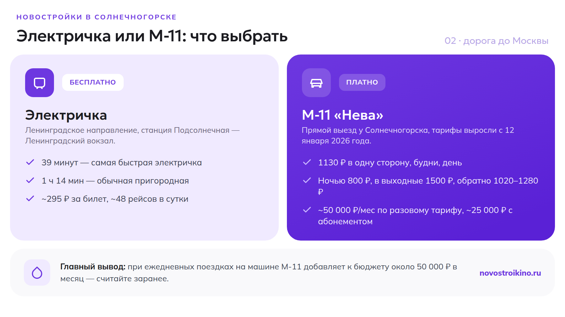 Сравнение электрички Ленинградского направления и платной трассы М-11 по времени и деньгам
