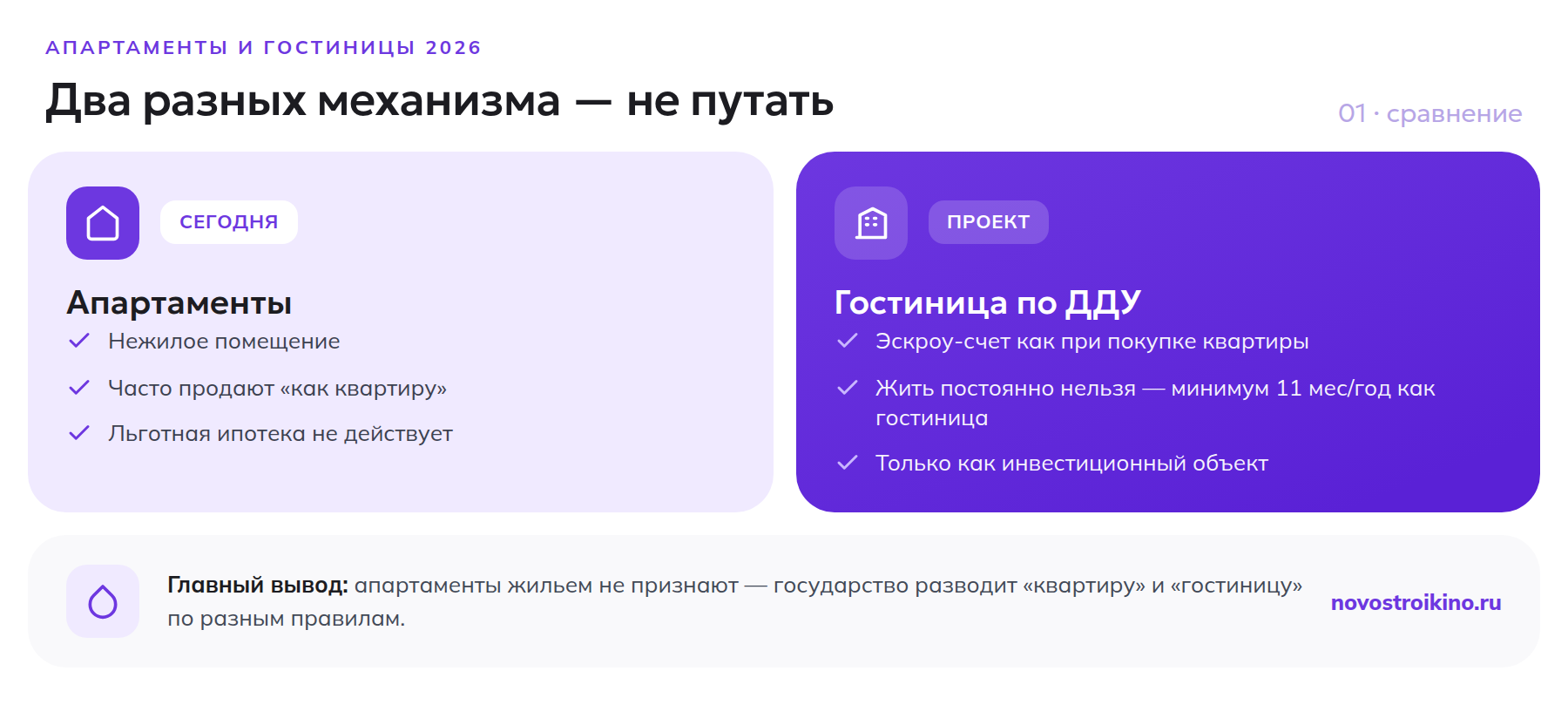 Сравнение апартаментов сегодня и проекта «гостиница по ДДУ»: статус, проживание, льготы