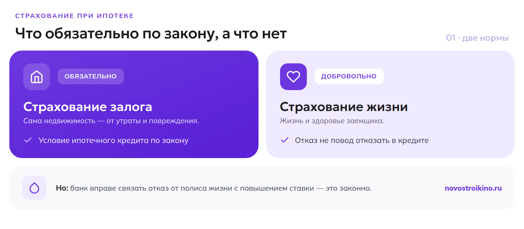 Страхование залога обязательно по закону, страхование жизни при ипотеке — добровольно