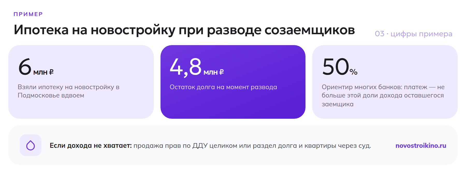 Пример: ипотека на новостройку при разводе созаемщиков — сумма кредита, остаток долга и ориентир по доле дохода