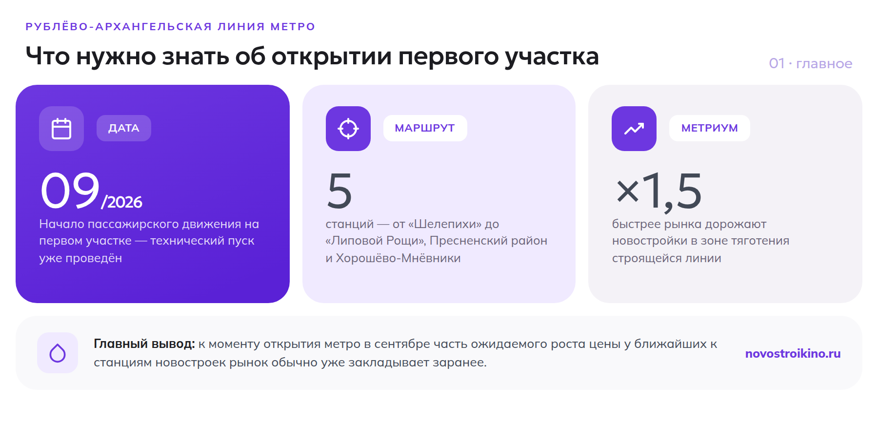 Открытие первого участка Рублёво-Архангельской линии метро: дата, число станций, влияние на цену новостроек