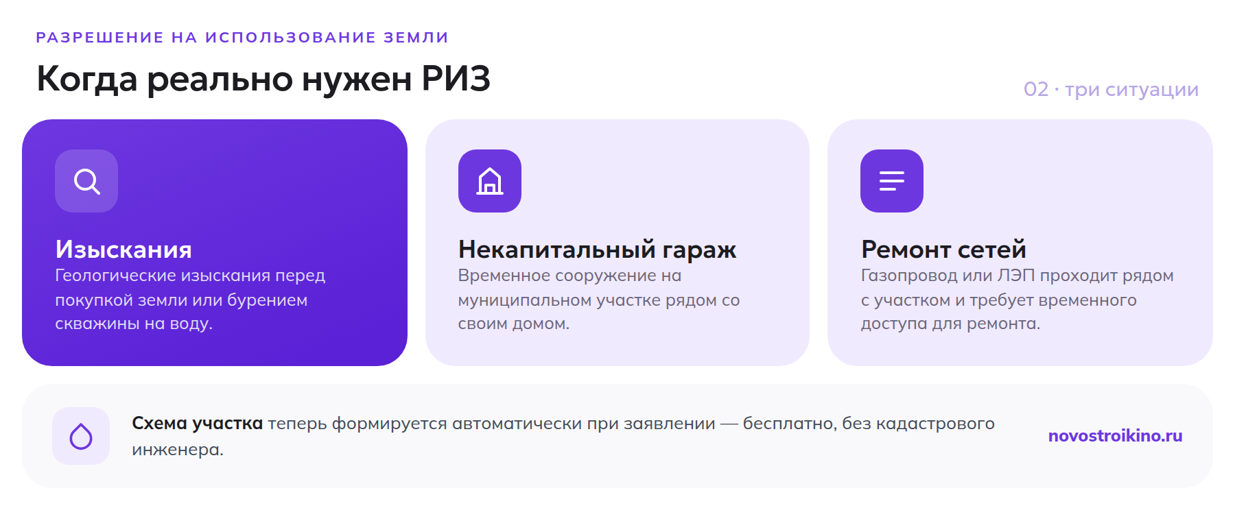 Три ситуации, когда нужно разрешение на использование земли