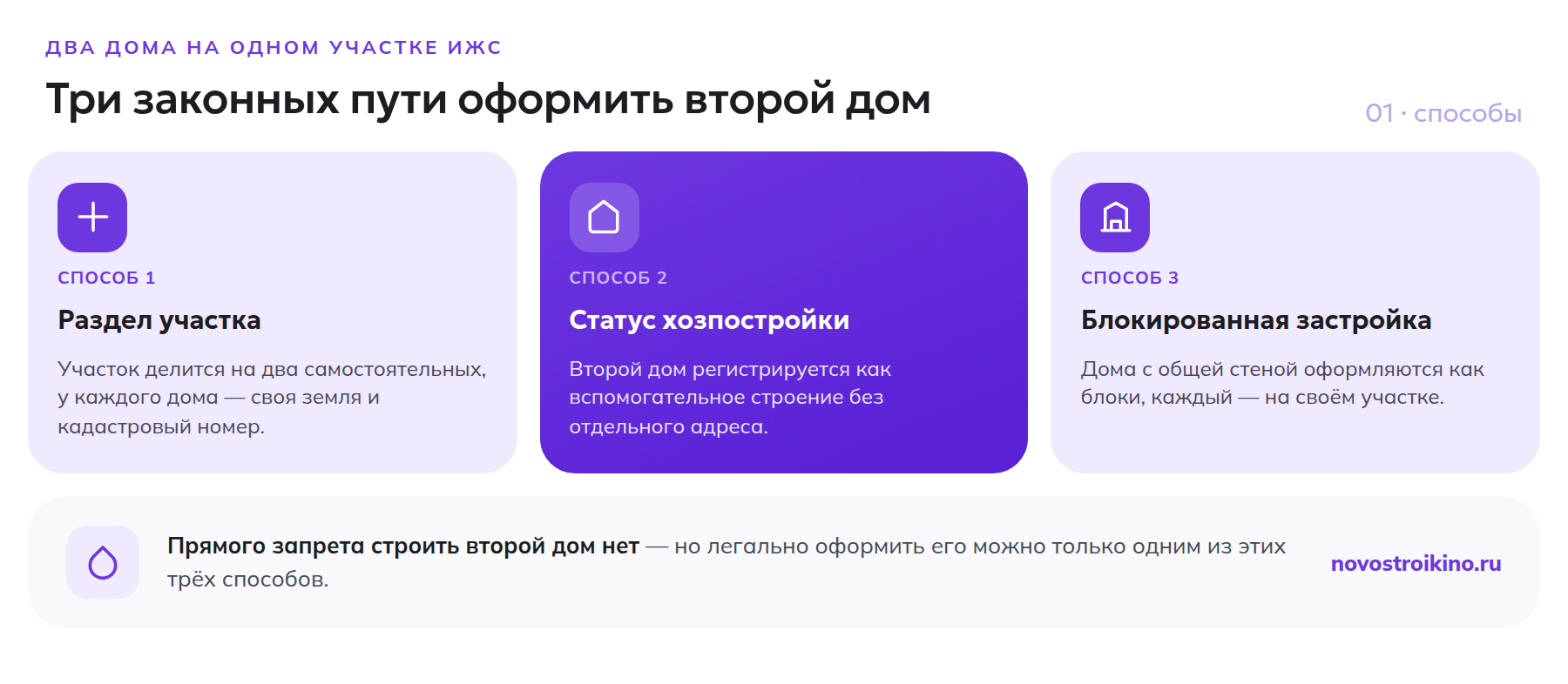 Три законных пути оформить второй дом на участке ИЖС: раздел участка, статус хозпостройки, блокированная застройка
