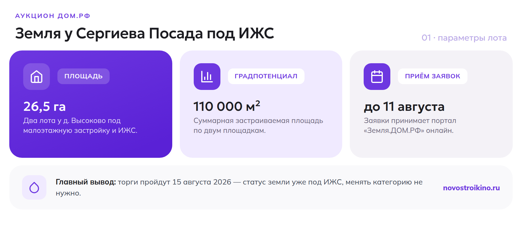 Параметры аукциона ДОМ.РФ: площадь, градпотенциал и срок приёма заявок на землю у Сергиева Посада