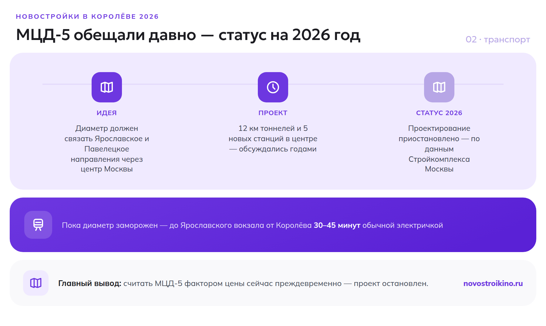 Таймлайн статуса проекта МЦД-5 для Ярославского направления в Королёве