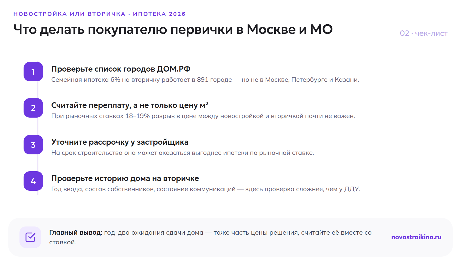 Чек-лист из четырёх шагов для покупателя первички: список городов ДОМ.РФ, переплата, рассрочка, проверка вторички