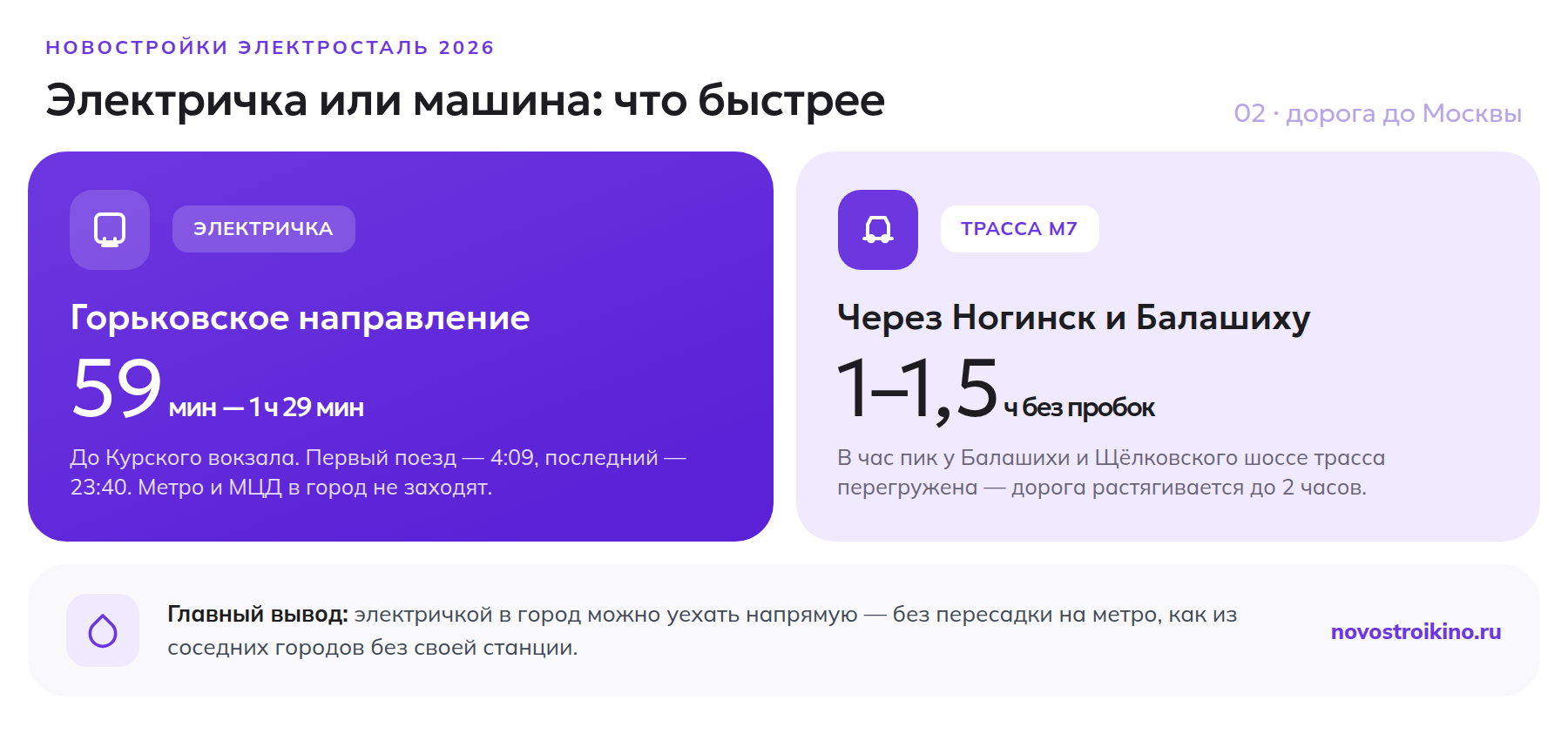 Сравнение времени в пути от Электростали до Москвы на электричке Горьковского направления и на машине по трассе М7