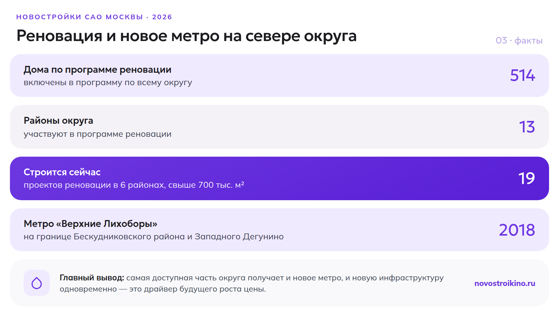 Цифры программы реновации и станции метро «Верхние Лихоборы» в САО