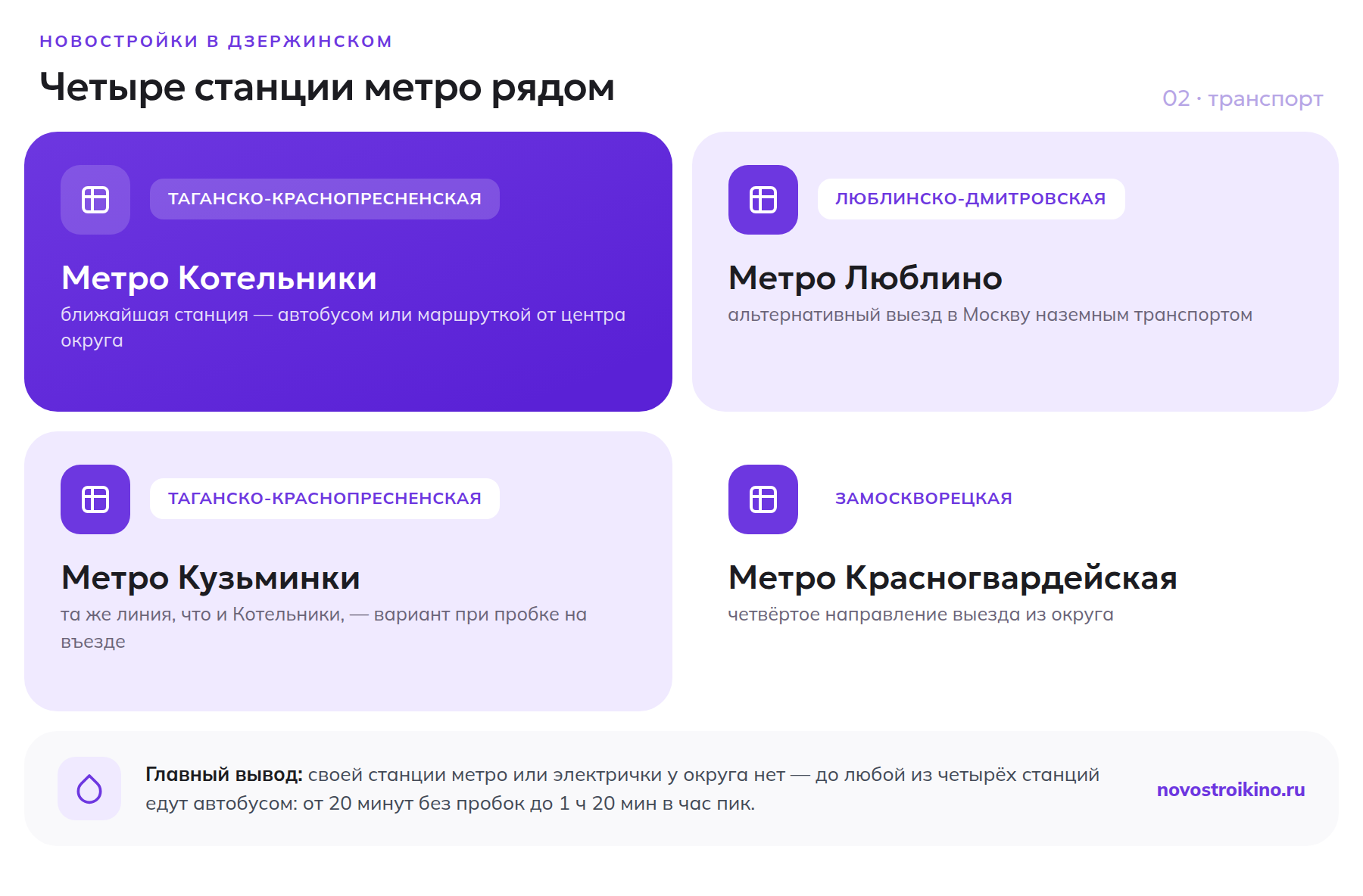 Четыре станции метро рядом с Дзержинским: Котельники и Кузьминки на Таганско-Краснопресненской линии, Люблино на Люблинско-Дмитровской, Красногвардейская на Замоскворецкой — дорога автобусом от 20 минут до 1 часа 20 минут в час пик