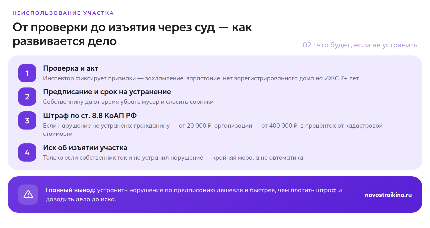 Путь от проверки и предписания до штрафа и изъятия участка через суд